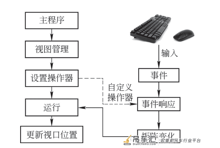 门座起重机虚拟拆卸系统设计及关键技术