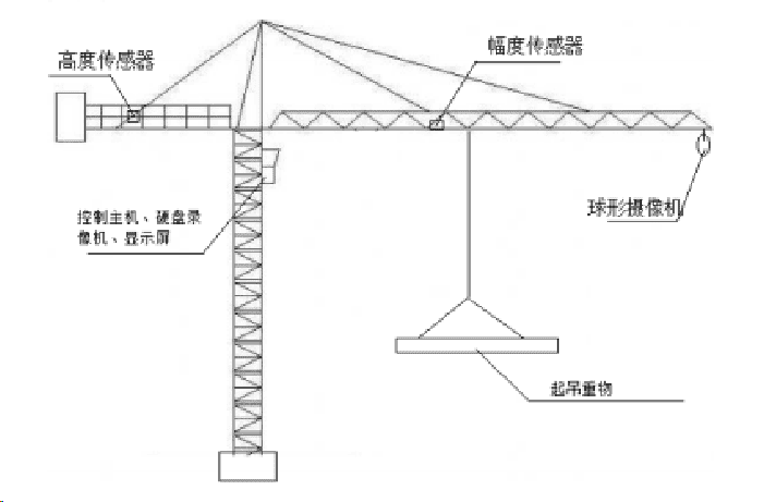 300多米高的塔吊上,塔司如何看清下方吊钩?有了这东西轻松解决