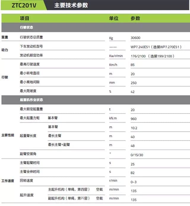 高手过招!国产20吨5节臂汽车起重机对比!