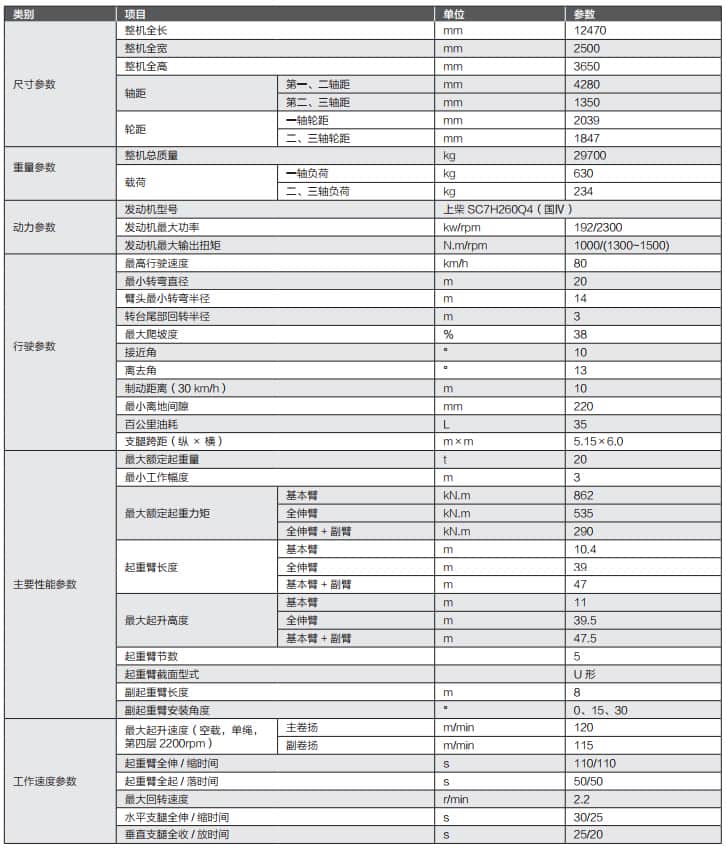 高手过招!国产20吨5节臂汽车起重机对比!