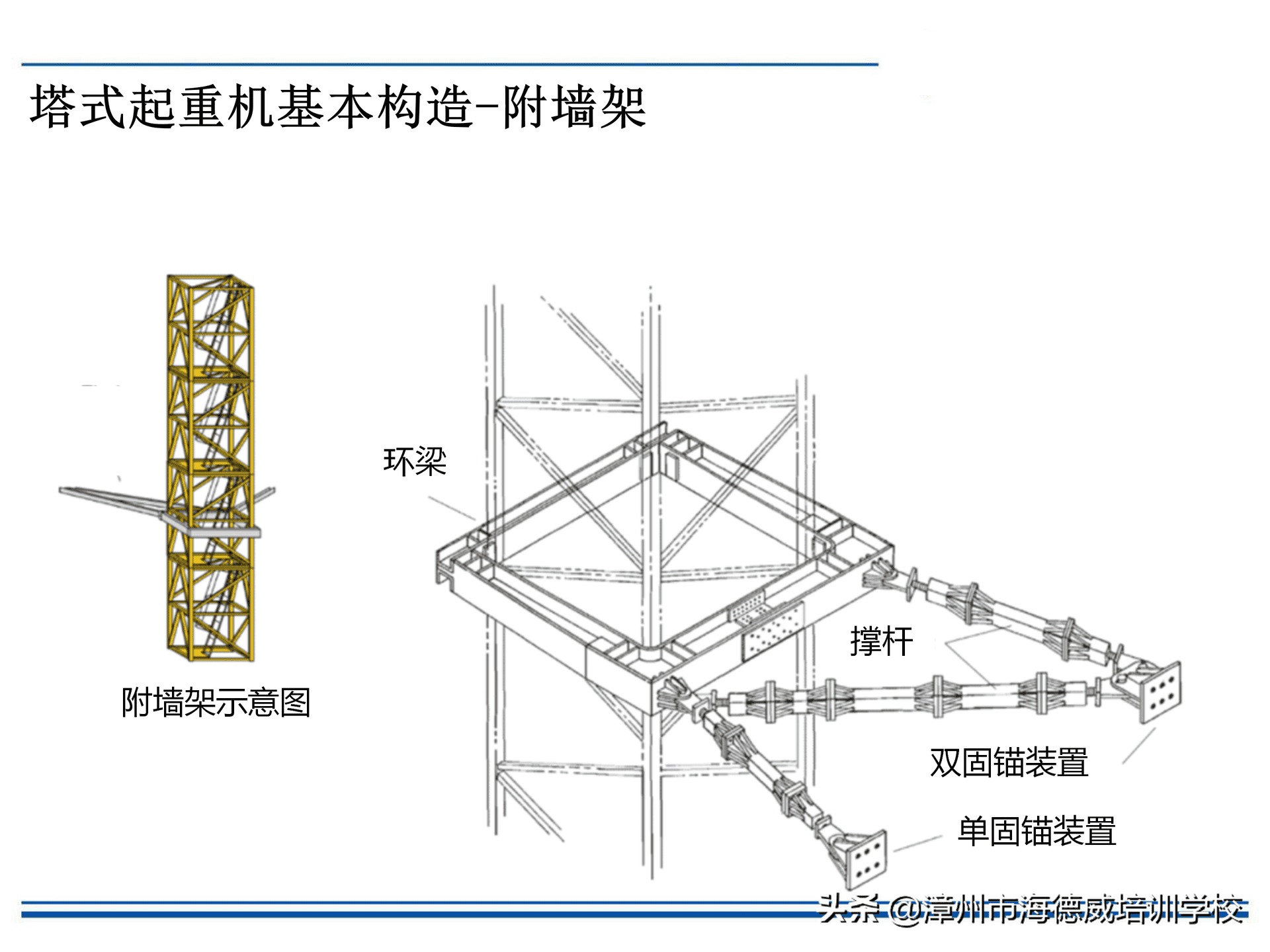 塔式起重机安全培训