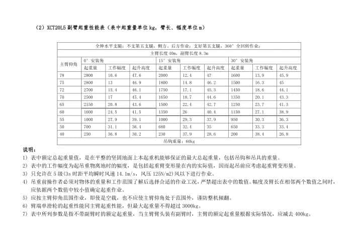 高手过招!国产20吨5节臂汽车起重机对比!