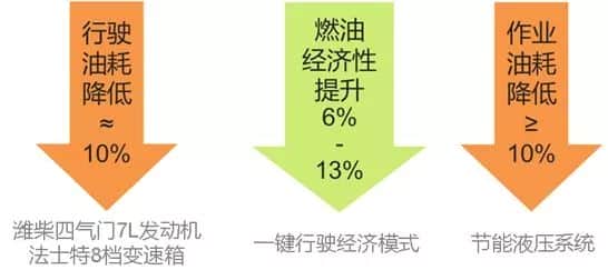 高手过招!国产20吨5节臂汽车起重机对比!