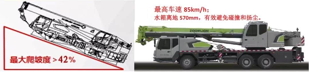 高手过招!国产20吨5节臂汽车起重机对比!