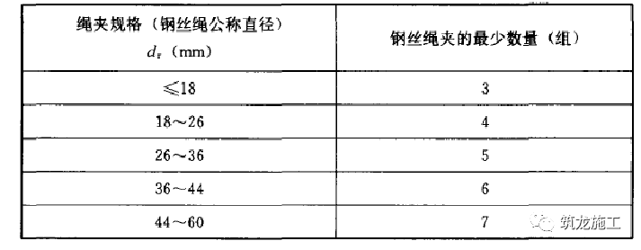 又一起塔吊事故,3人死亡!附全套塔吊安装及安全培训必备知识!