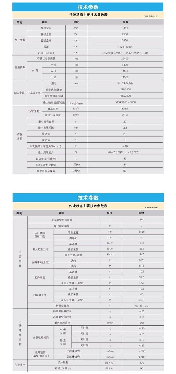 高手过招!国产20吨5节臂汽车起重机对比!