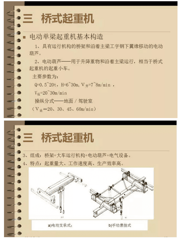 市场上都有哪些类别的起重机械?