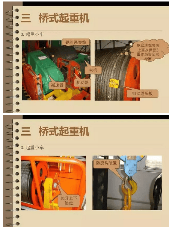 市场上都有哪些类别的起重机械?