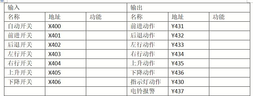 用PLC对电动单梁起重机进行性能测试,没想到方法这么简单