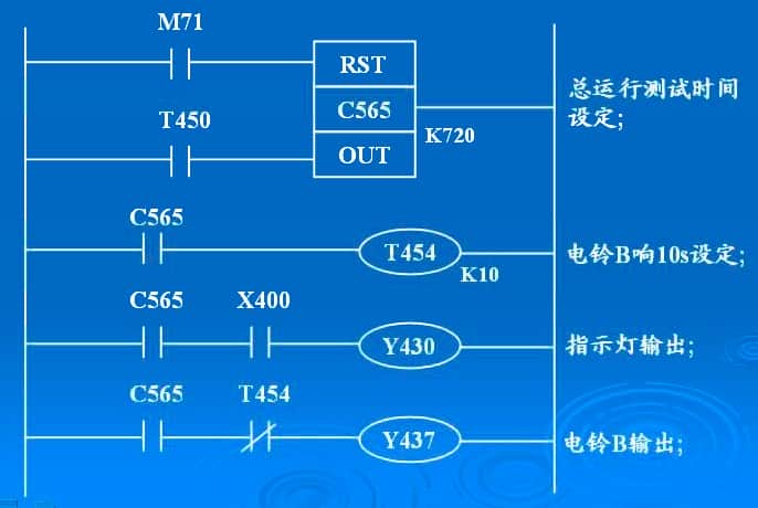 用PLC对电动单梁起重机进行性能测试，没想到方法这么简单
