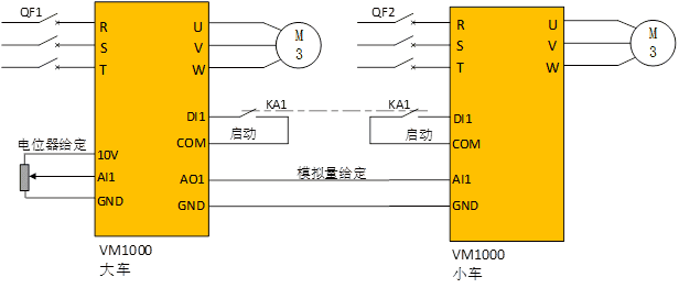 变频器在20T龙门吊上应用