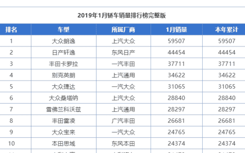 曾经优等生，如今吊车尾？盘点上个月仅卖出1台的几款车