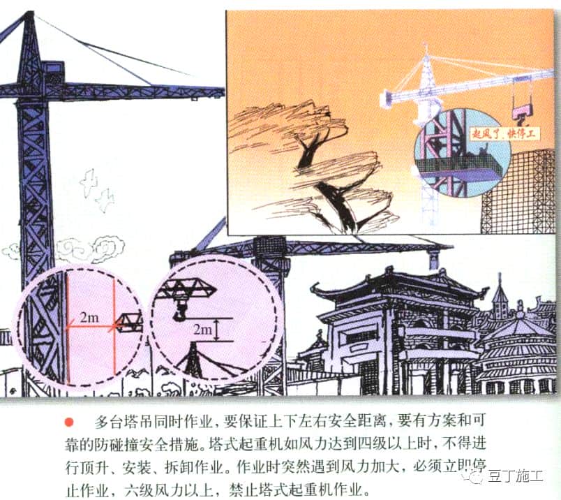 塔式起重机(塔吊)安全检查就看这21个关键要点,保你省事又安全