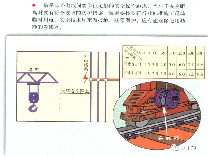 塔式起重机(塔吊)安全检查就看这21个关键要点,保你省事又安全