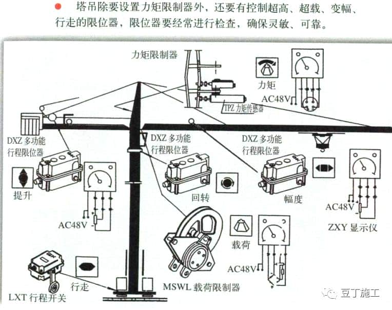 塔式起重机(塔吊)安全检查就看这21个关键要点,保你省事又安全