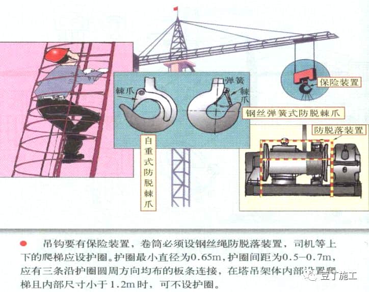 塔式起重机(塔吊)安全检查就看这21个关键要点,保你省事又安全