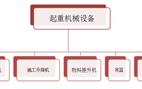 建筑工地上都有哪些起重机械设备？一篇文章超详细解说塔吊