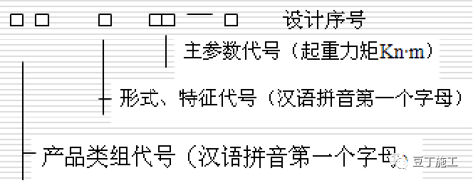 建筑工地上都有哪些起重机械设备?一篇文章超详细解说塔吊