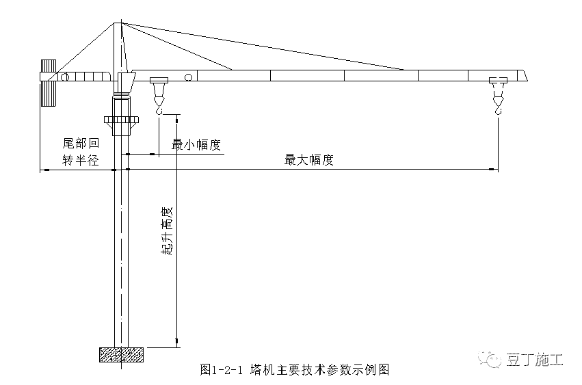 建筑工地上都有哪些起重机械设备?一篇文章超详细解说塔吊