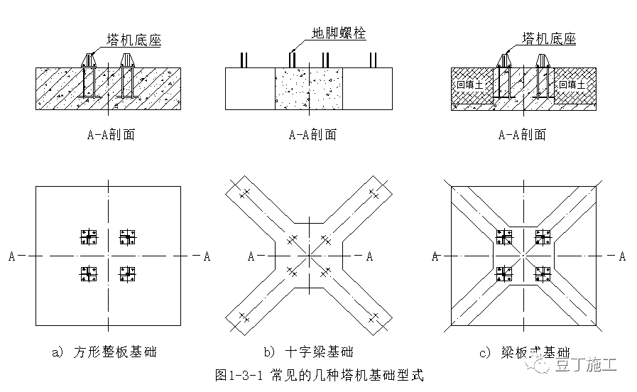 建筑工地上都有哪些起重机械设备?一篇文章超详细解说塔吊