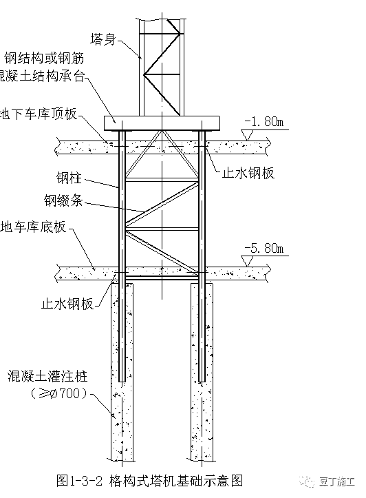 建筑工地上都有哪些起重机械设备?一篇文章超详细解说塔吊