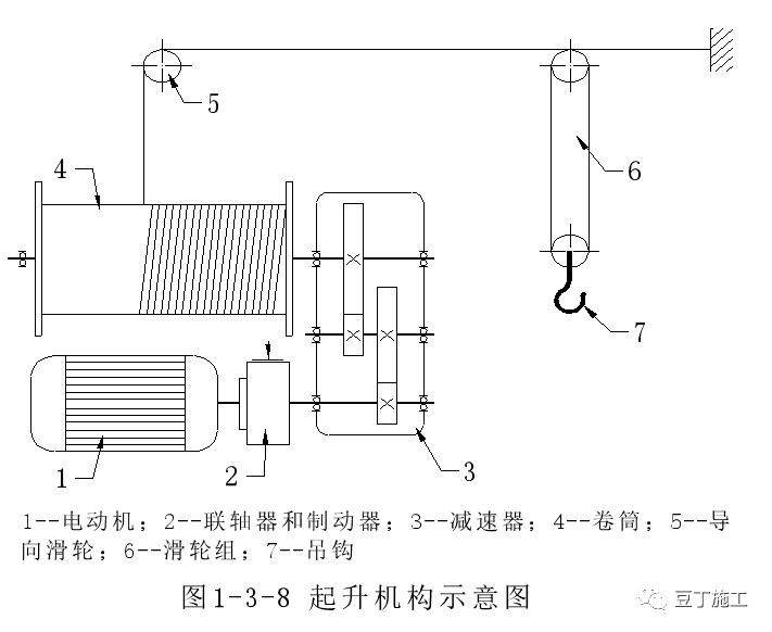 建筑工地上都有哪些起重机械设备?一篇文章超详细解说塔吊