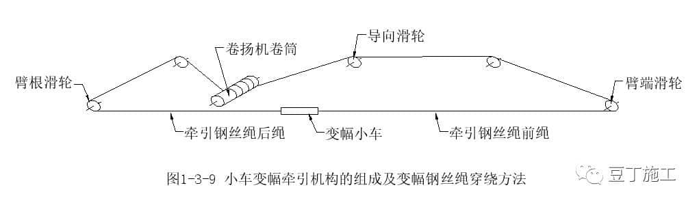 建筑工地上都有哪些起重机械设备?一篇文章超详细解说塔吊