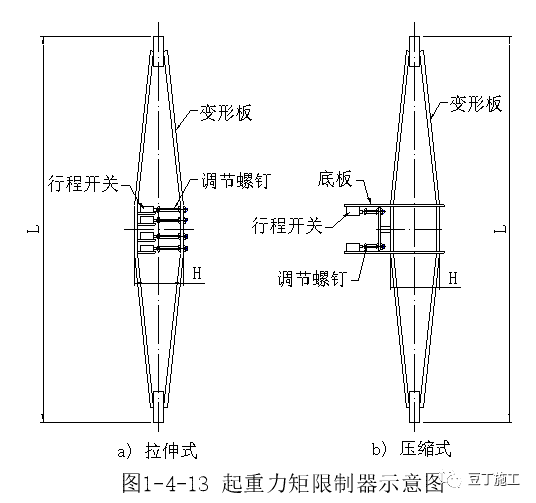 建筑工地上都有哪些起重机械设备?一篇文章超详细解说塔吊