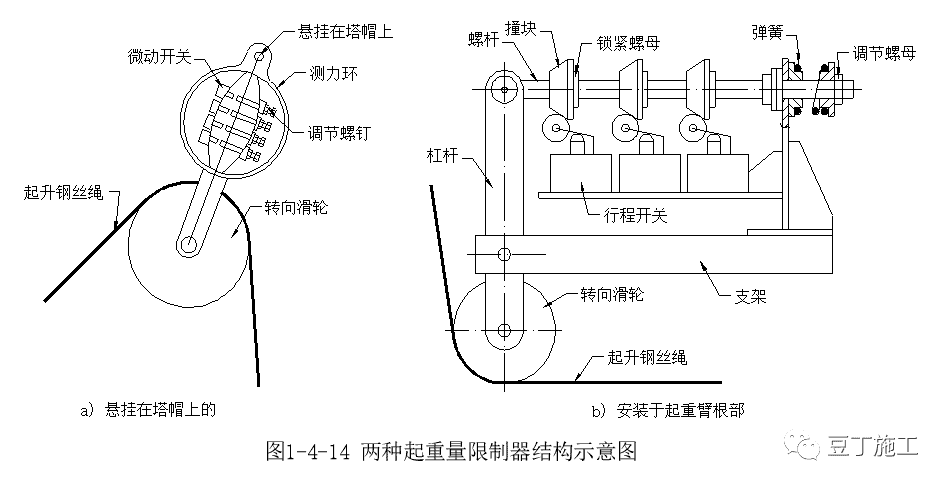 建筑工地上都有哪些起重机械设备?一篇文章超详细解说塔吊