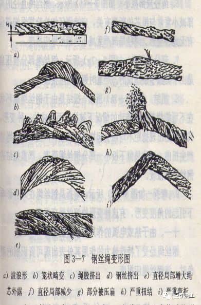 建筑工地上都有哪些起重机械设备?一篇文章超详细解说塔吊