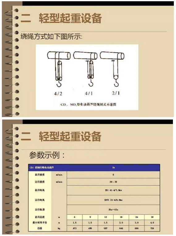 市场上都有哪些类别的起重机械?