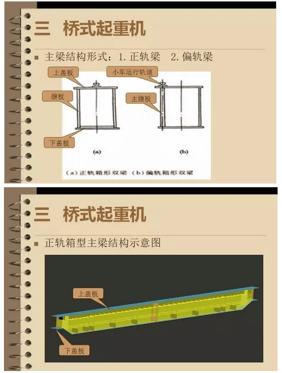 市场上都有哪些类别的起重机械?