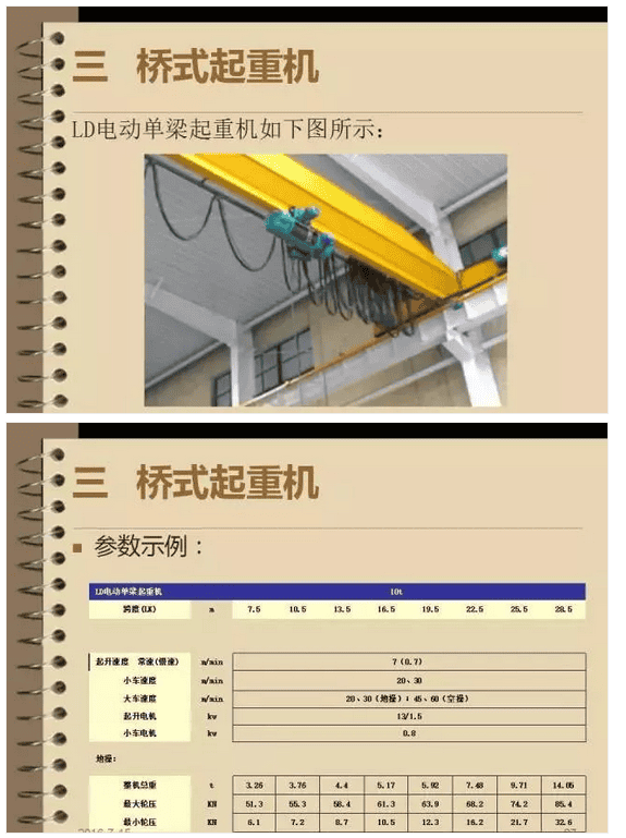 市场上都有哪些类别的起重机械?