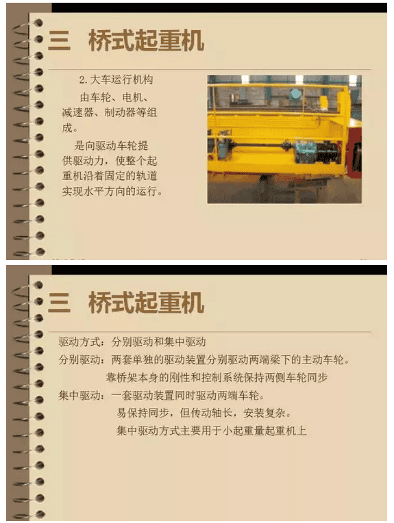 市场上都有哪些类别的起重机械?