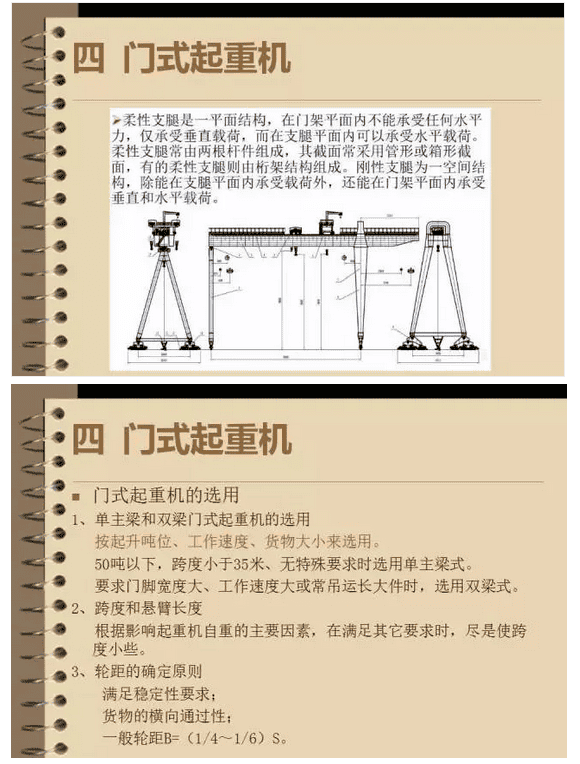 市场上都有哪些类别的起重机械?