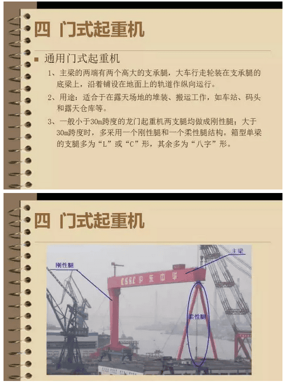 市场上都有哪些类别的起重机械?