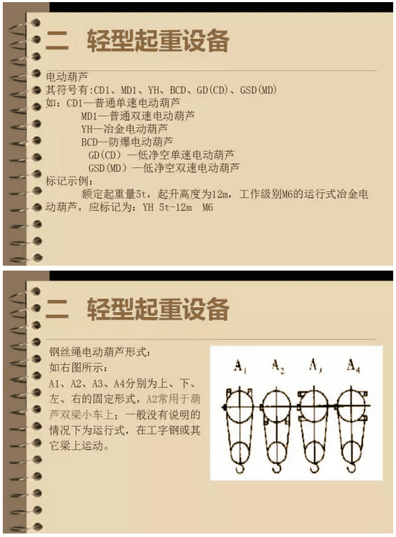 市场上都有哪些类别的起重机械?