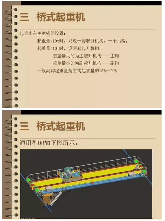 市场上都有哪些类别的起重机械?
