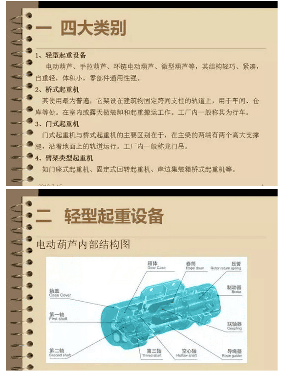 市场上都有哪些类别的起重机械?