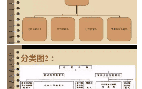 市场上都有哪些类别的起重机械？