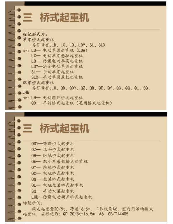 市场上都有哪些类别的起重机械?