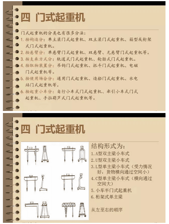 市场上都有哪些类别的起重机械?