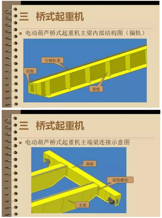 市场上都有哪些类别的起重机械?