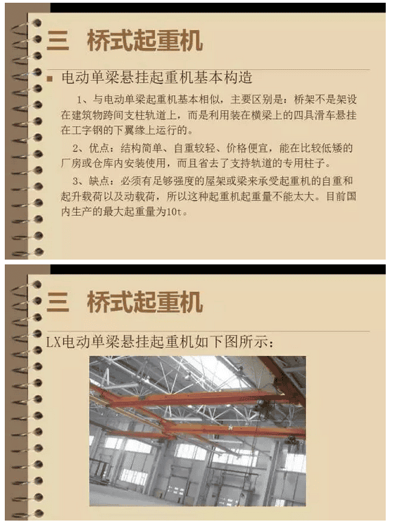 市场上都有哪些类别的起重机械?