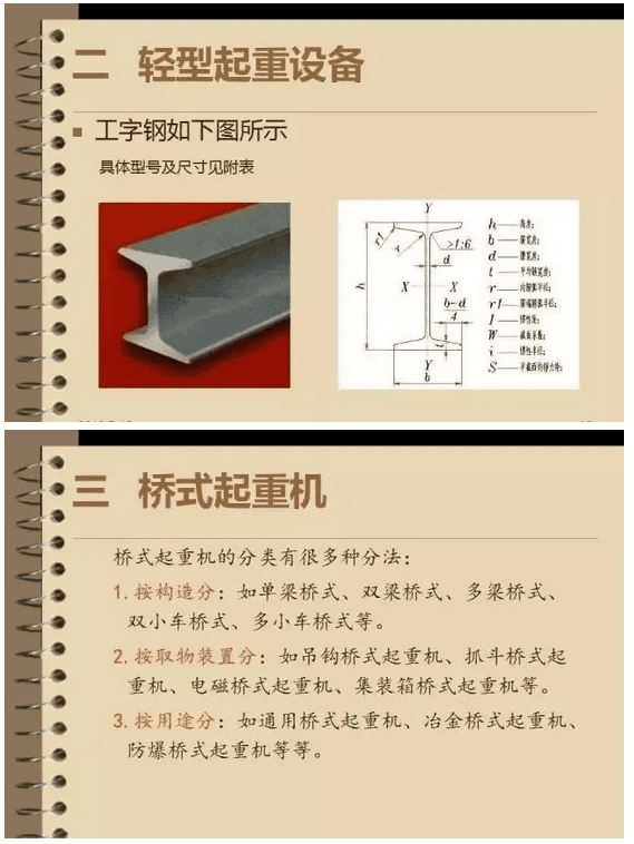市场上都有哪些类别的起重机械?