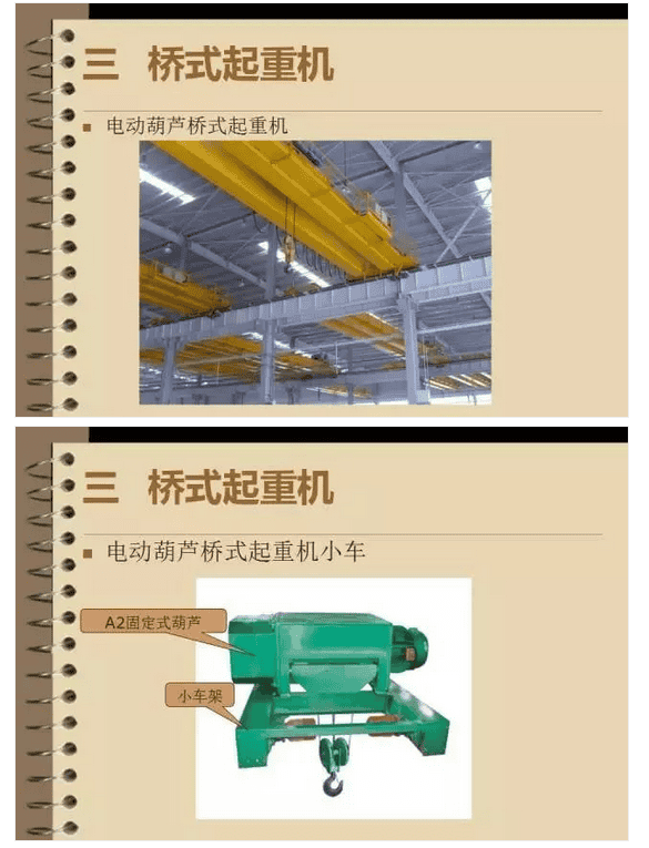 市场上都有哪些类别的起重机械?