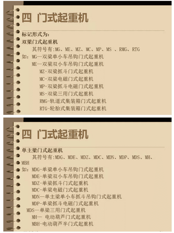 市场上都有哪些类别的起重机械?