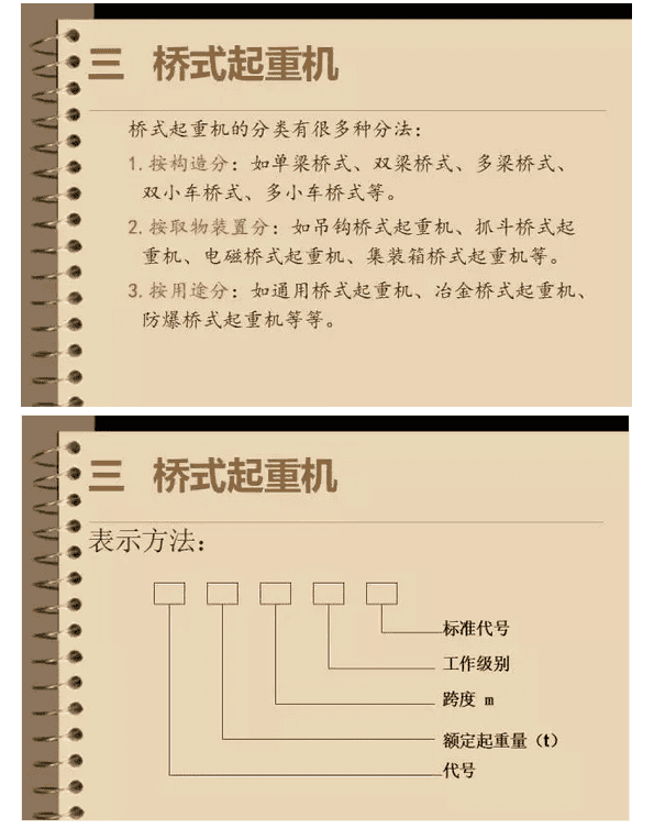 市场上都有哪些类别的起重机械?