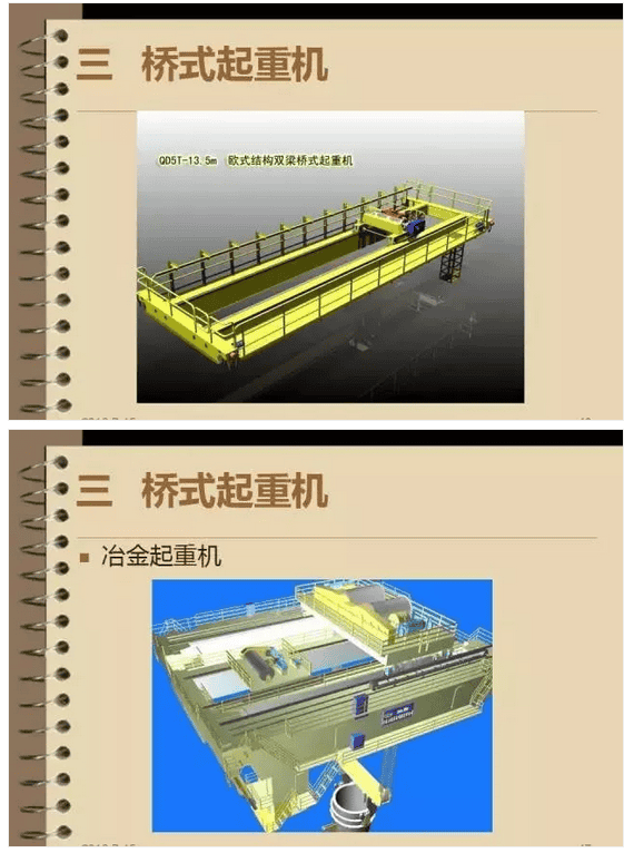 市场上都有哪些类别的起重机械?