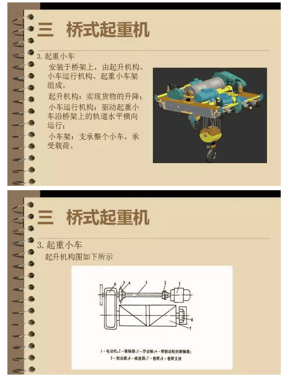 市场上都有哪些类别的起重机械?